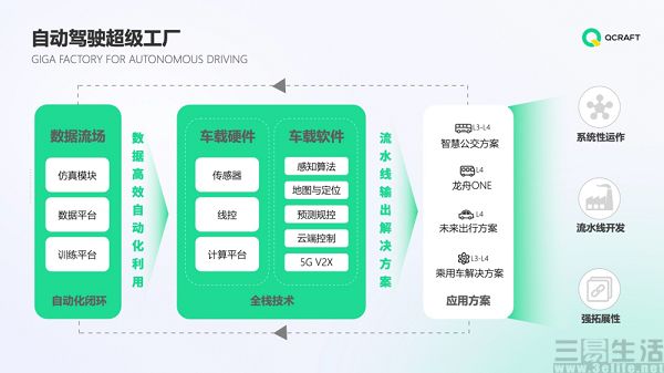轻舟智航完成1亿美元A+轮融资，加速自动驾驶软件升级