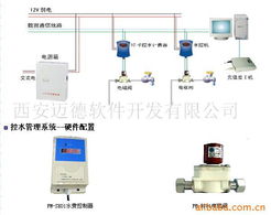 西安迈德软件开发公司管理软件产品列表