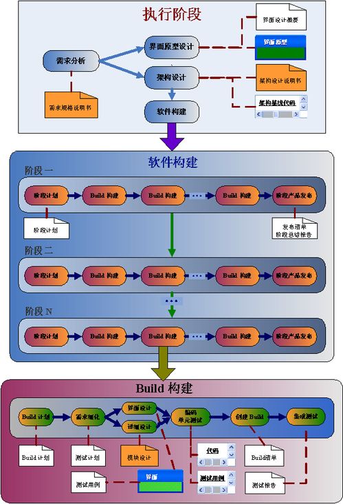 软件项目开发全流程详解 从需求到上线的完整指南
